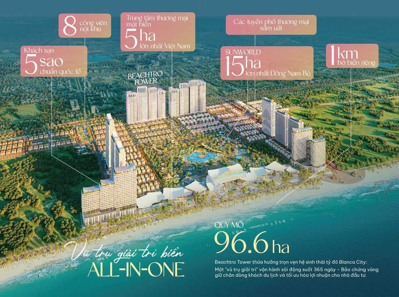 Hệ sinh thái Blanca City 96,6 ha quanh Beachtro Tower: Sun World 15 ha, TTTM mặt biển 5 ha, khách sạn 5 sao, 1 km bờ biển