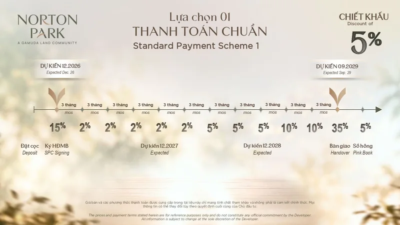 Phương thức thanh toán 1 Norton Park – thanh toán chuẩn, chiết khấu 5%
