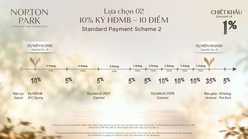 Phương thức thanh toán 2 Norton Park – 10% ký HĐMB, 10 điểm thanh toán