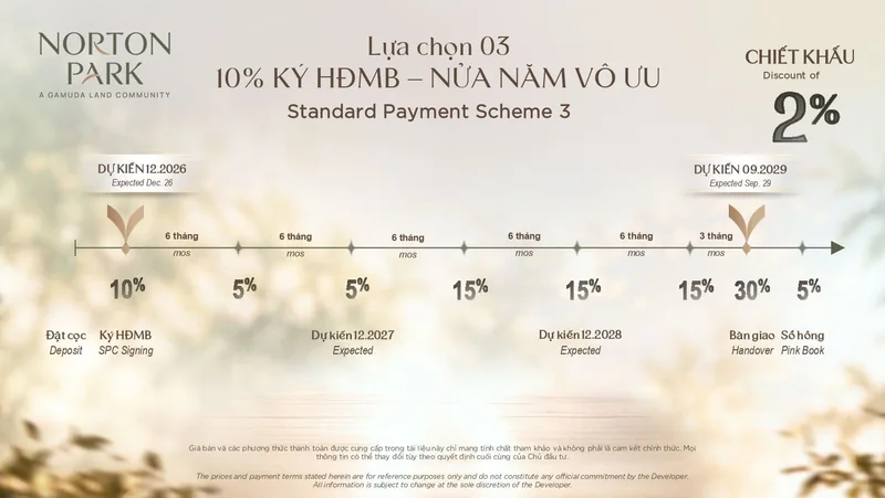 Phương thức thanh toán 3 Norton Park – 10% ký HĐMB, nửa năm vô ưu, chiết khấu 2%