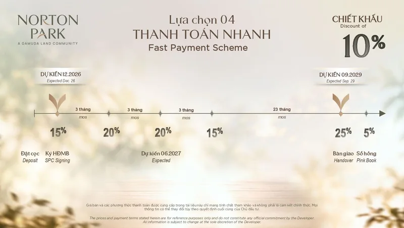 Phương thức thanh toán 4 Norton Park – thanh toán nhanh, chiết khấu 10%