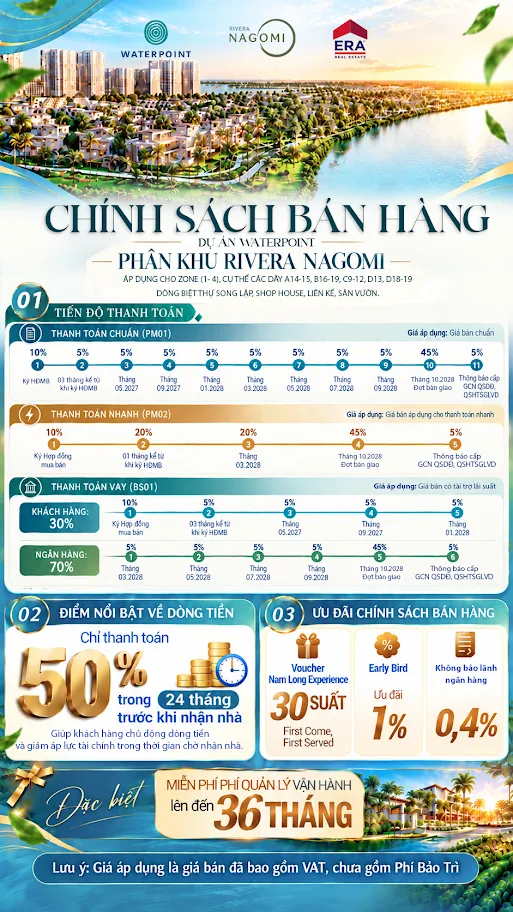 Chính sách bán hàng Rivera Nagomi Zone 1-4: tiến độ thanh toán chuẩn, nhanh, vay 30/70, ưu đãi 1% và 0,4%