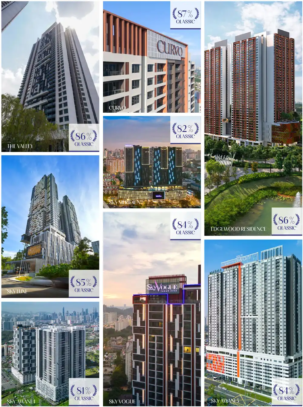 Các dự án SkyWorld đã bàn giao tại Malaysia kèm điểm QLASSIC: The Valley, Curvo, EdgeWood Residence, SkyLuxe, SkyVogue